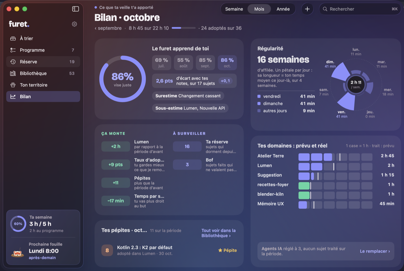Le bilan du mois dans furet