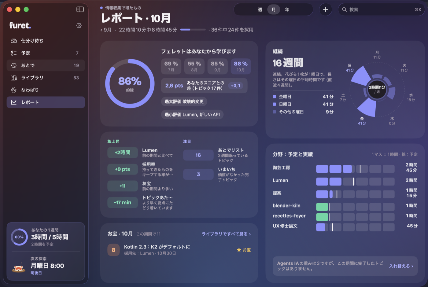 furet の月間レポート